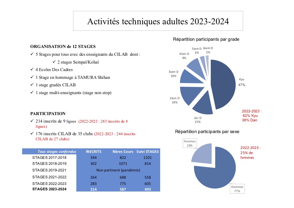 Bilan technique saison 2023-2024_travail